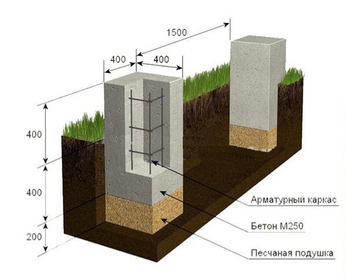 Схема столбчатого фундамента для беседки nadvorike.ru